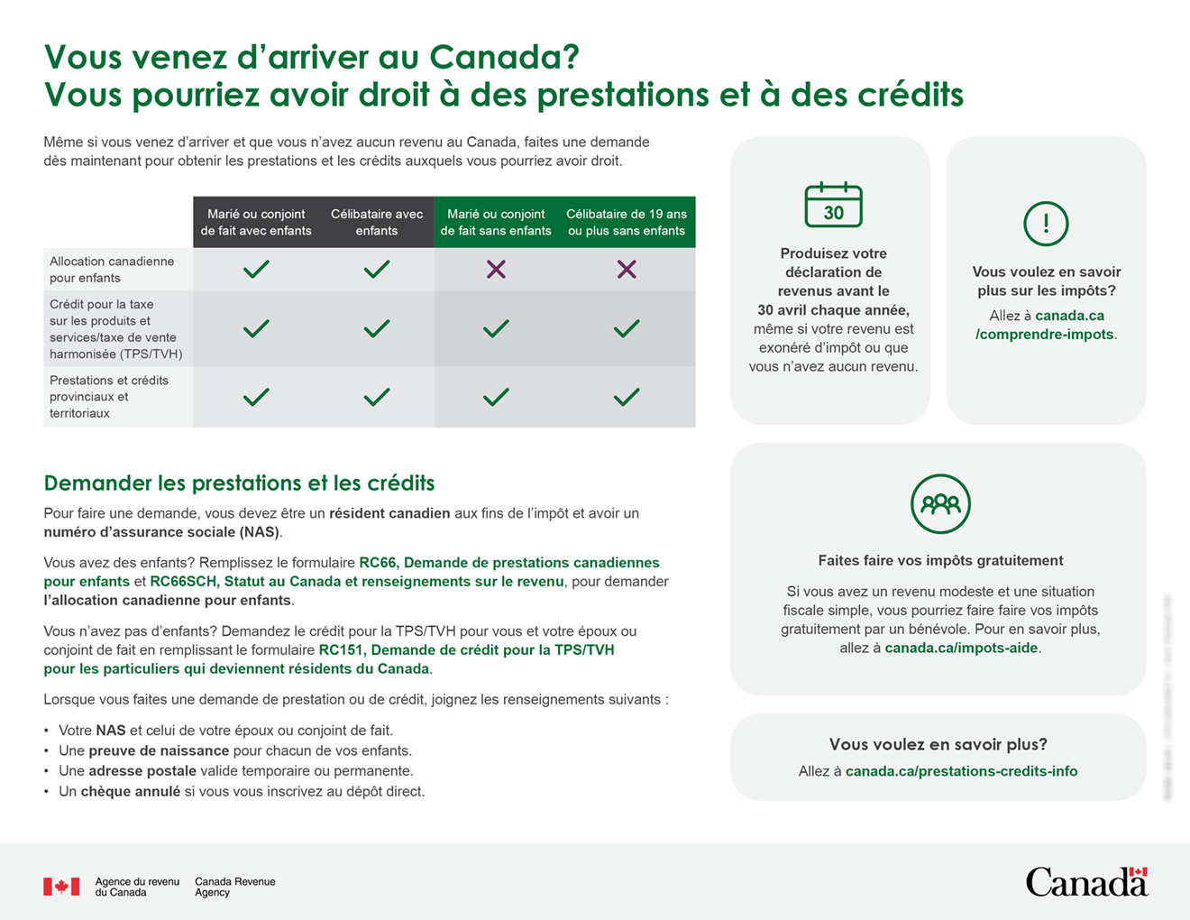 Infographique - Prestations et crédits pour les nouveaux arrivants - Français