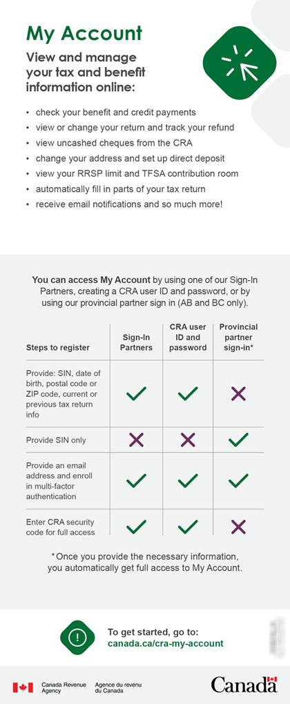 Factsheet providing information about registering for My Account