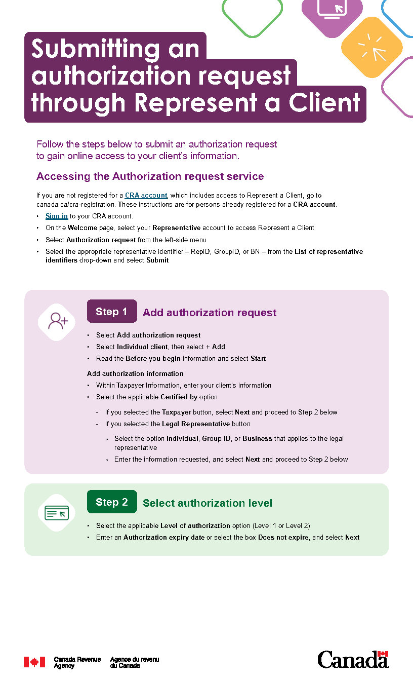 Brochure Submitting An Authorization Request Through Represent A Brochure Submitting An Authorization Request Through Represent A