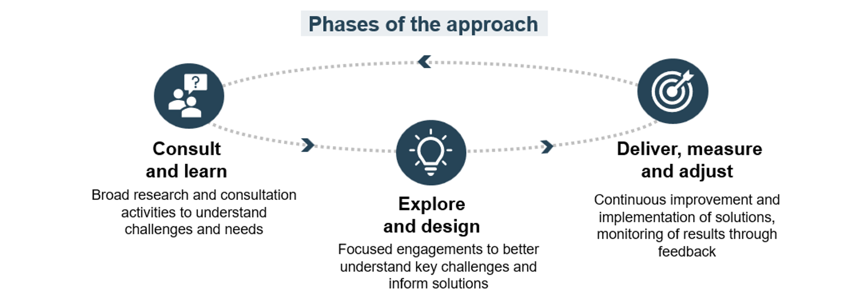 Refer to image description for the full description of the graphic.