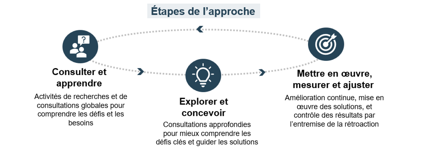 Consultez la description de l'image pour une description détaillée du graphique