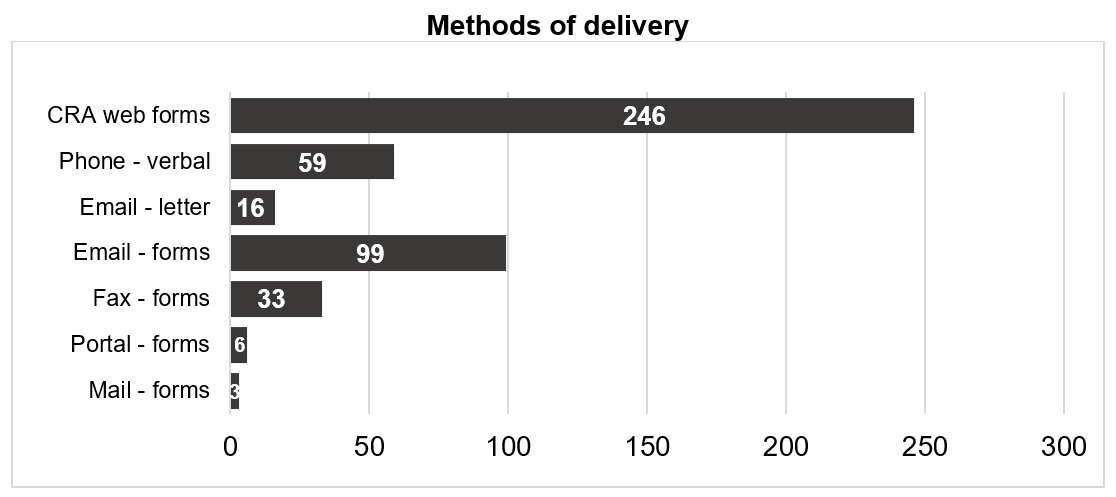A full description follows the graphic.