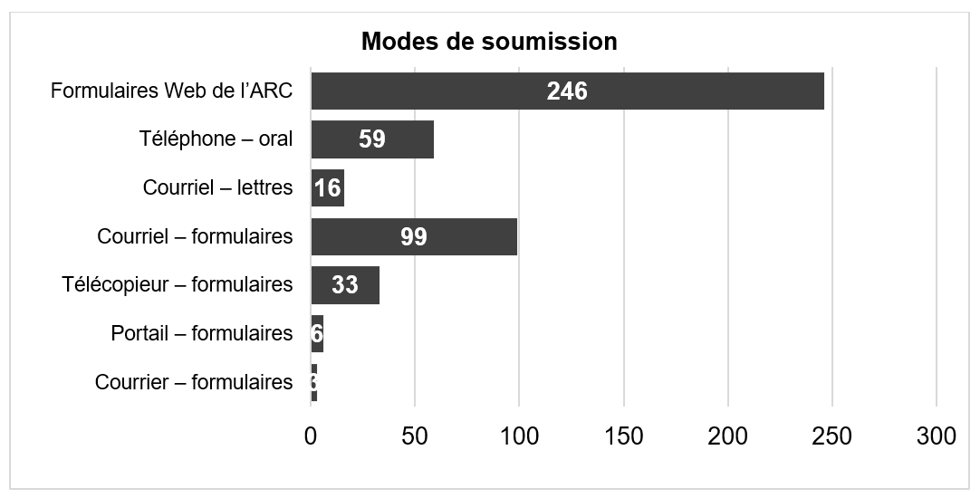 Consultez la description de l'image pour une description détaillée du graphique