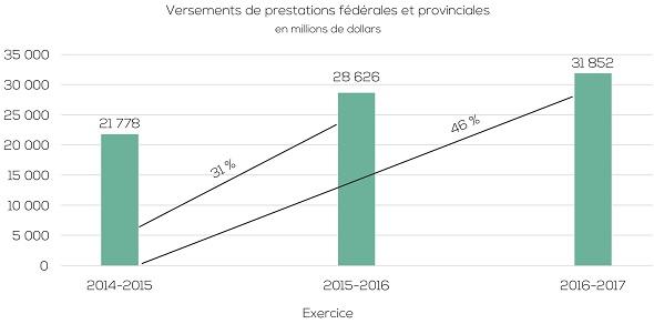 l'image est décrite ci-dessous