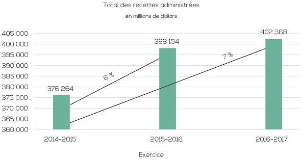 l'image est décrite ci-dessous
