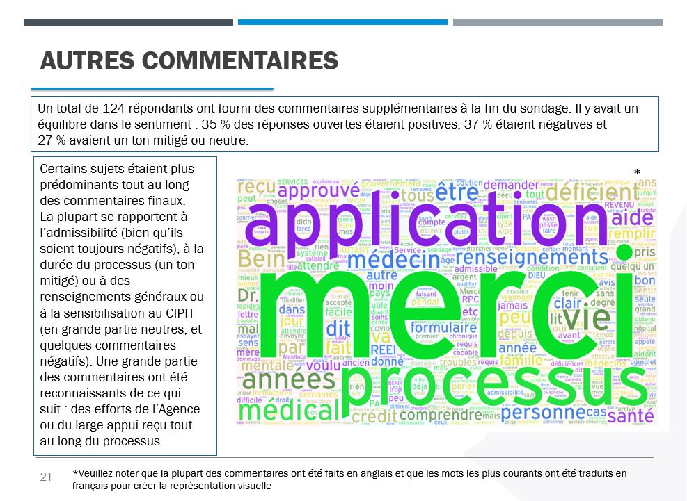 nuage des termes les plus courants trouvés dans les commentaires supplémentaires fournis par les répondants