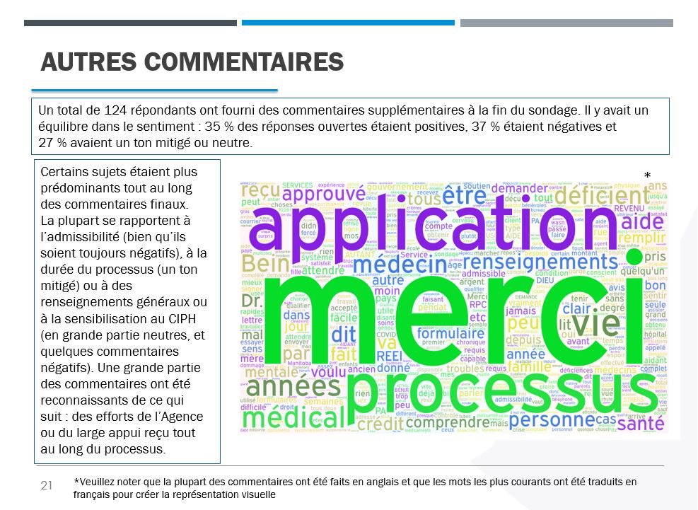 nuage des termes les plus courants trouvés dans les commentaires supplémentaires fournis par les répondants