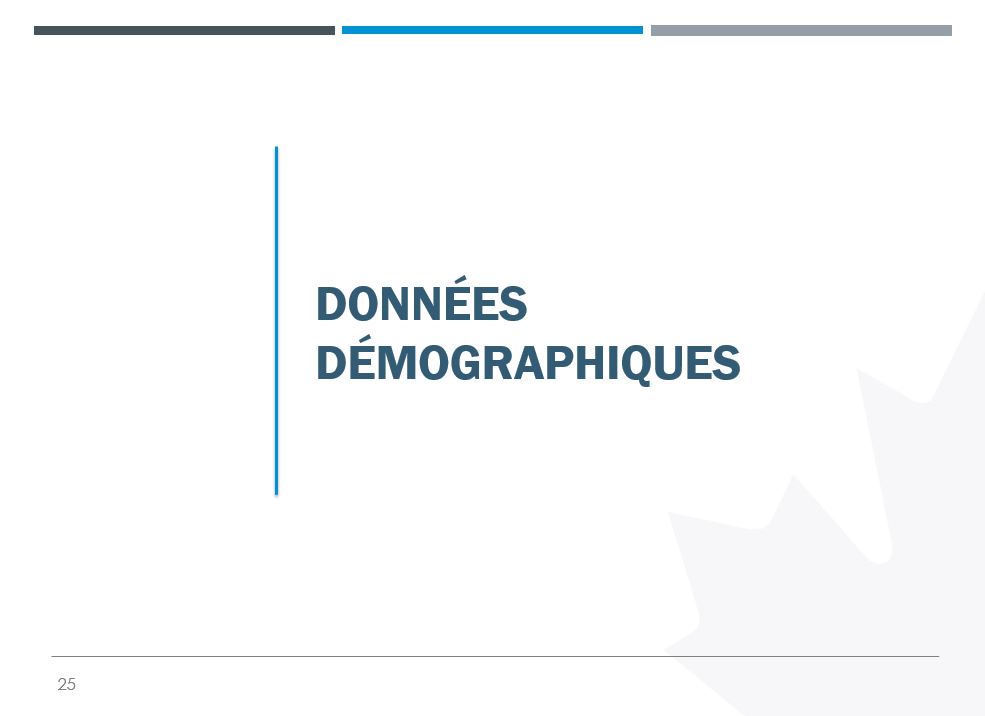 Données démographiques