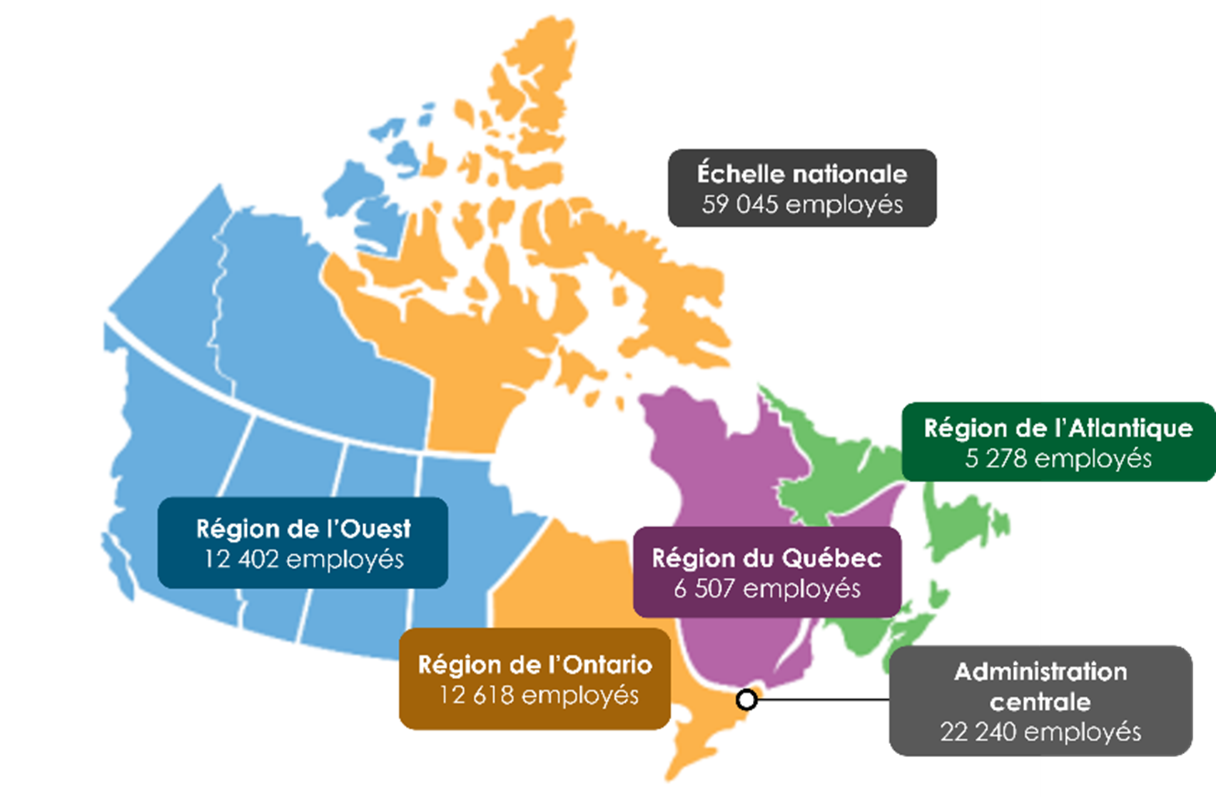 Nous sommes une grande organisation nationale - Description ci-dessous