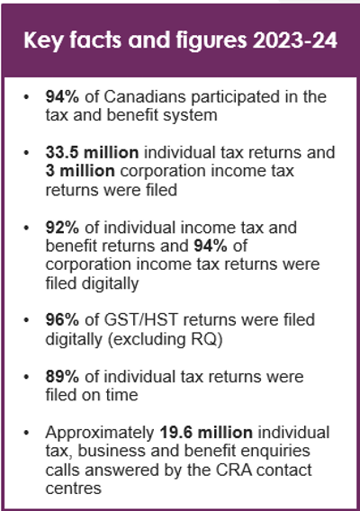 Key facts and figures 2023-24 - Description below