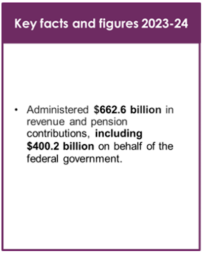 Key facts and figures for 2023 to 2024 - Description below