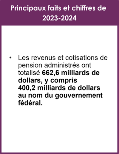 Principaux faits et chiffres de 
2023-2024 - Description ci-dessous