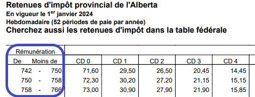 Capture d'écran d'une table d'impôt provincial, mettant en évidence le champ : Rémunérations