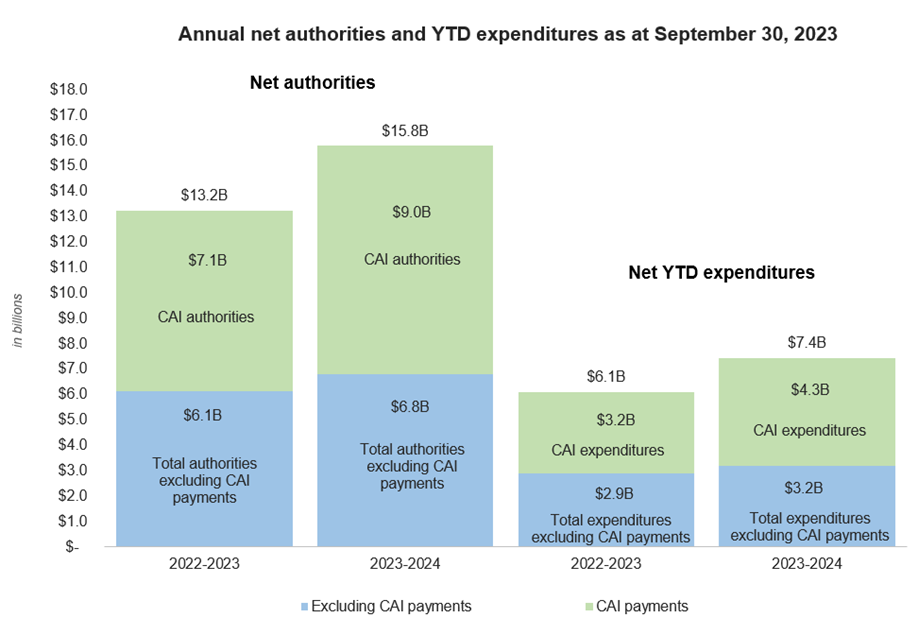 Canada Revenue Agency (CRA) - Prince Edward Island Employment Journey