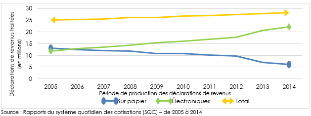 l'image est décrite ci-dessous