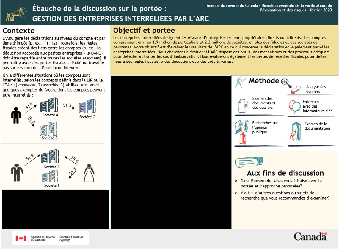 Description dans l'image dans le menu Afficher/masquer