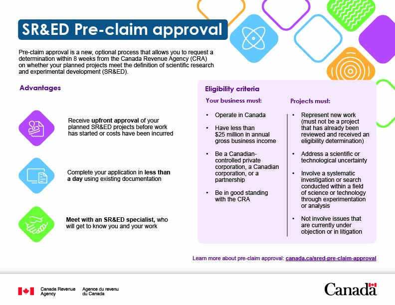 Infographic – Pre-claim approval