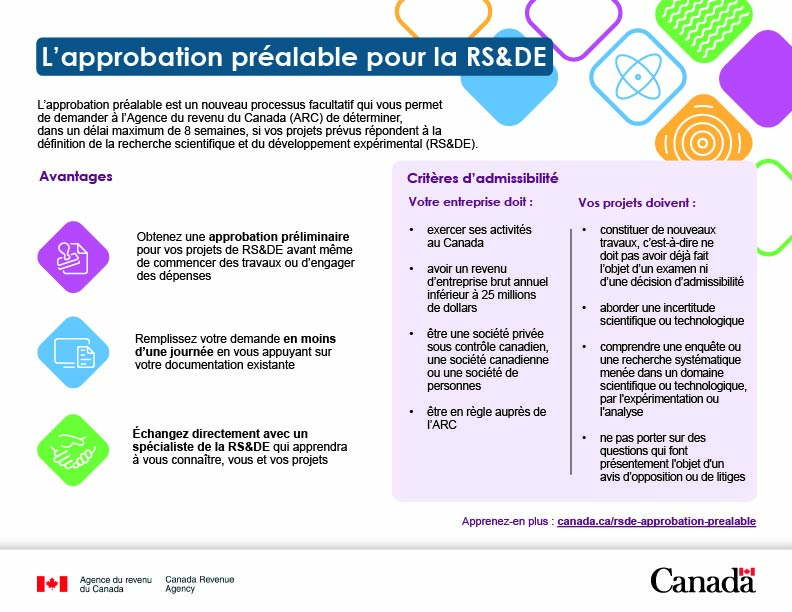 Infographie – Soutenir l’innovation canadienne