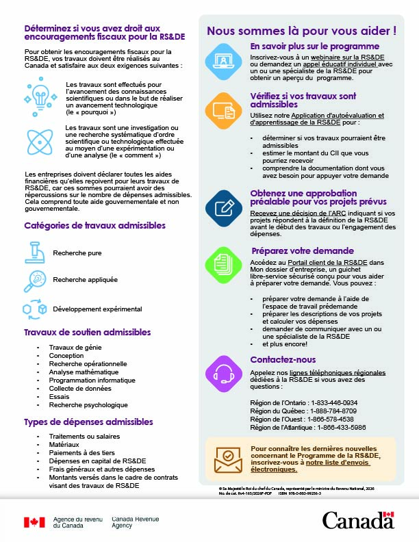 Infographie – Soutenir l’innovation canadienne