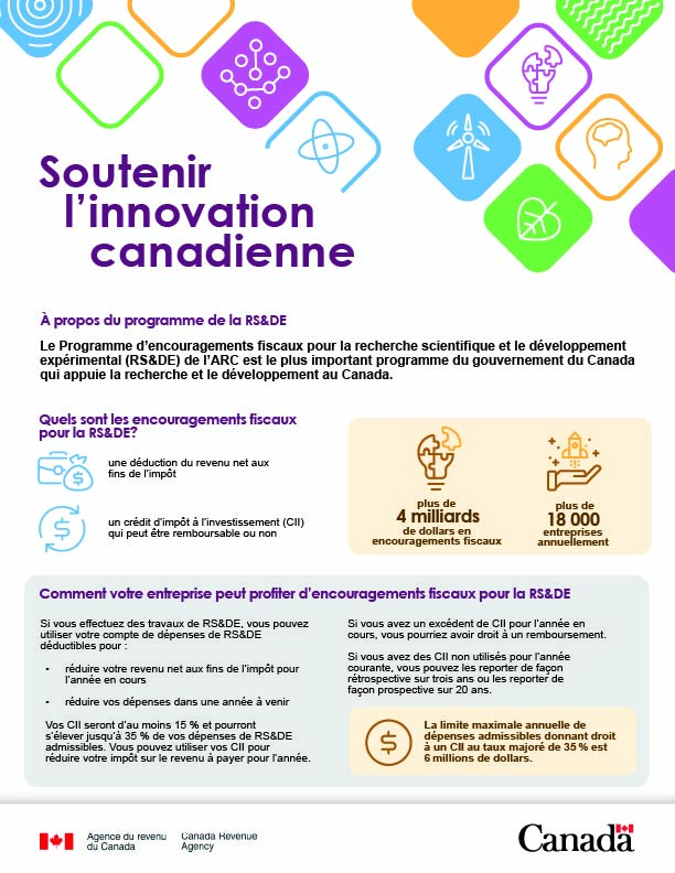 Infographie – Soutenir l’innovation canadienne