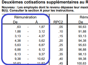 Capture d'écran du tableau des contributions RPC, mettant en évidence le champ : rémunération