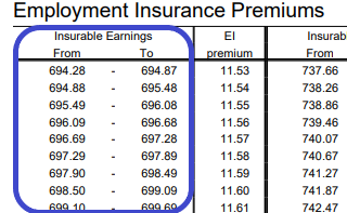 Screenshot of EI premiums table, highlighting the field: Insurable Earnings 