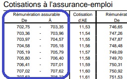 Screenshot of EI premiums table, highlighting the field: Insurable Earnings 