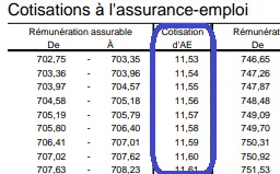 Screenshot of EI premiums table, highlighting the field:  EI premium