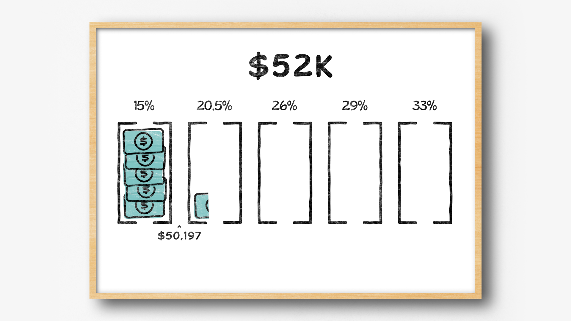 $52,000 of income falling into the second of 5 tax brackets