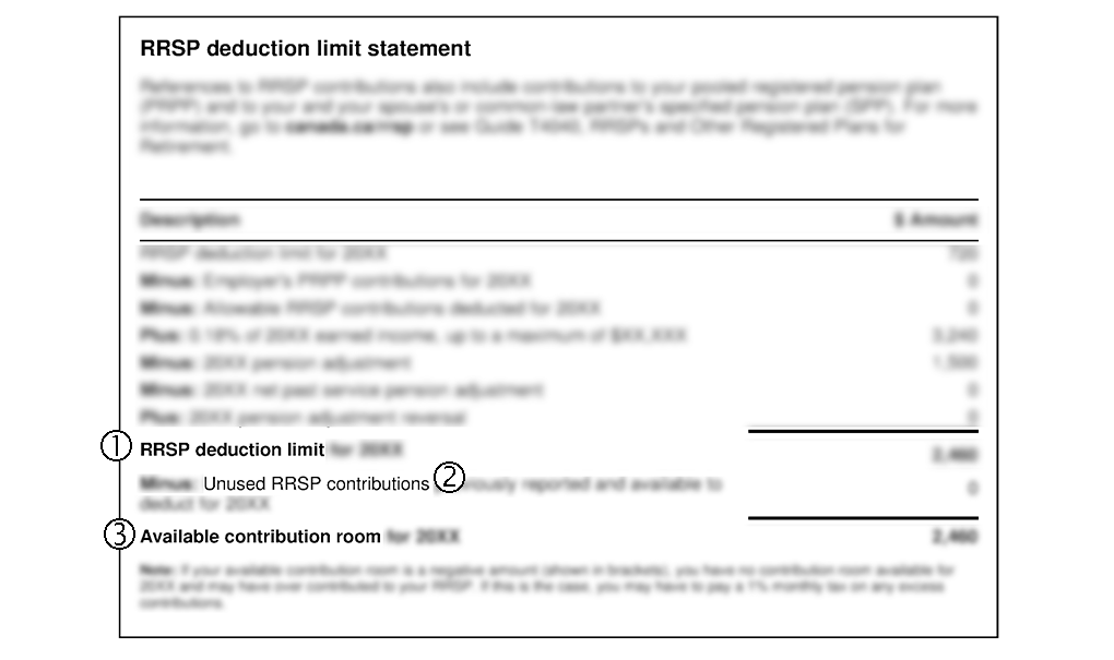 An RRSP statement on a notice of assessment.