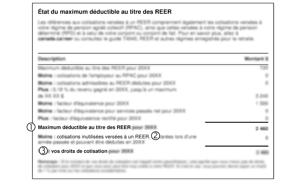 Un relevé du REER sur un avis de cotisation.