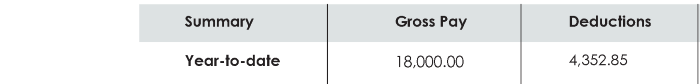 Snippet of pay stub: Year-to-date amount