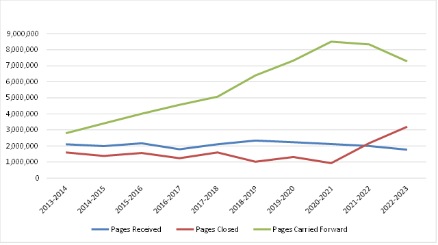 for image description read Text description for Figure 1: Production in previous fiscal years