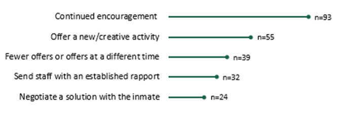 for image description read text equivalent for figure 23
