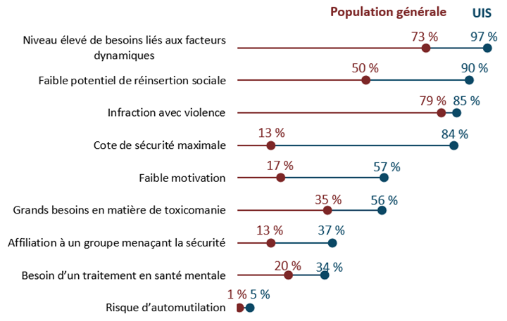 pour la description de l'image, lisez l'équivalent textuel de la figure 1