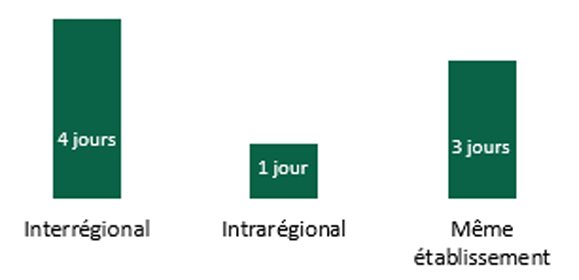 pour la description de l'image, lisez l'équivalent textuel de la figure  13