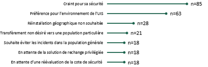 pour la description de l'image, lisez l'équivalent textuel de la figure 14