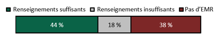 pour la description de l'image, lisez l'équivalent textuel de la figure 17