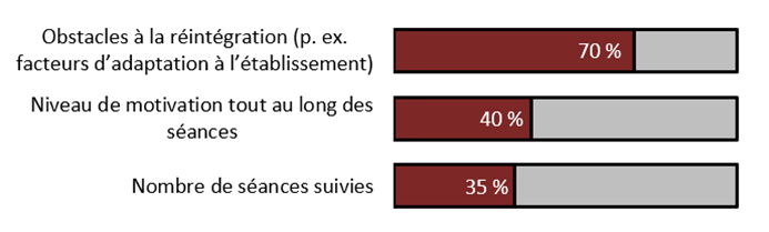 pour la description de l'image, lisez l'équivalent textuel de la figure 19