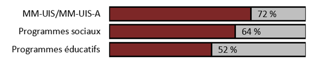 pour la description de l'image, lisez l'équivalent textuel de la figure 21