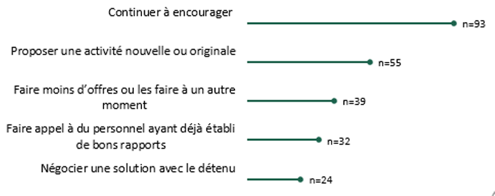 pour la description de l'image, lisez l'équivalent textuel de la figure 23