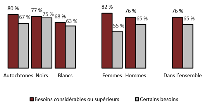 pour la description de l'image, lisez l'équivalent textuel de la figure 26