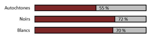 pour la description de l'image, lisez l'équivalent textuel de la figure 27