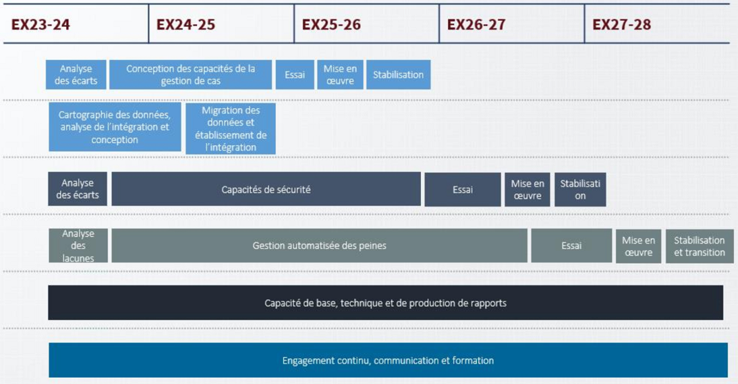 voir la description textuelle ci-dessous