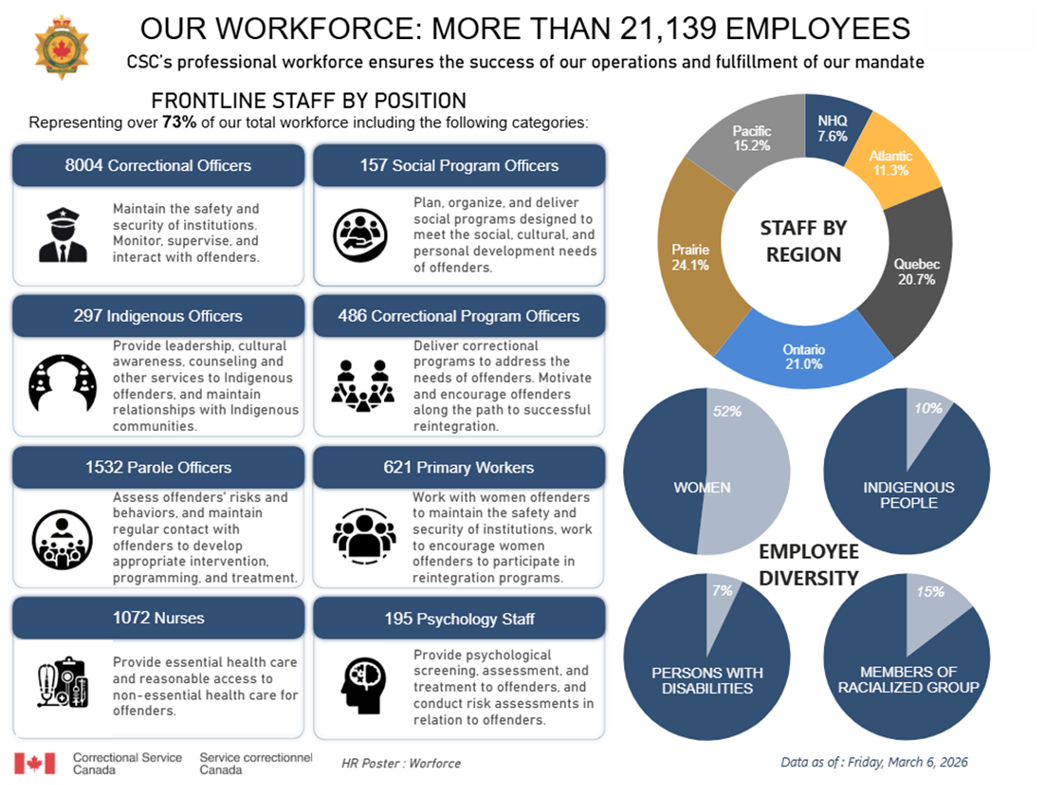 Infographic