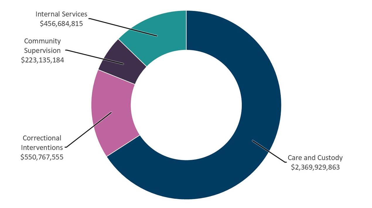 pour la description de l’image, lisez le texte équivalent pour Graphique 1