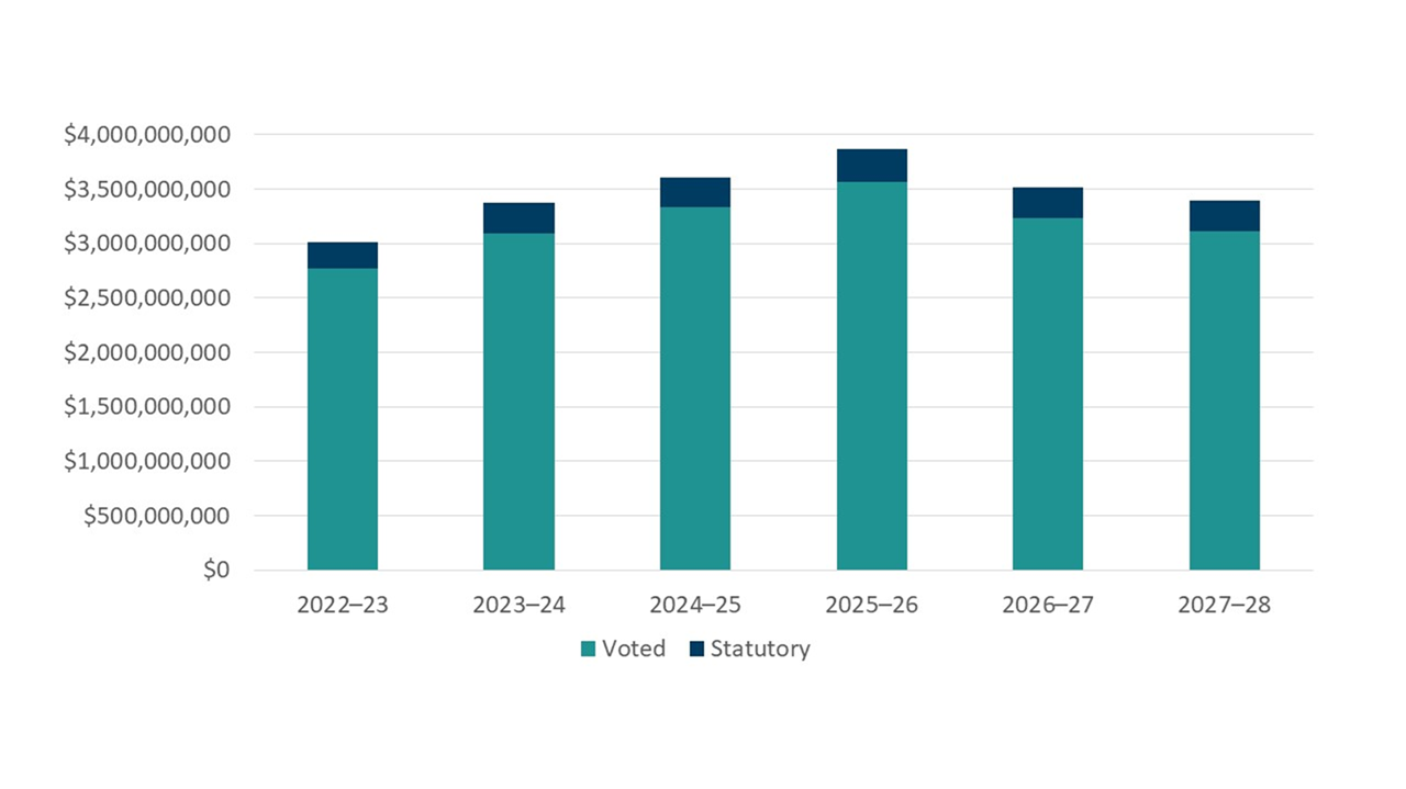 for image description read text version for graph 2