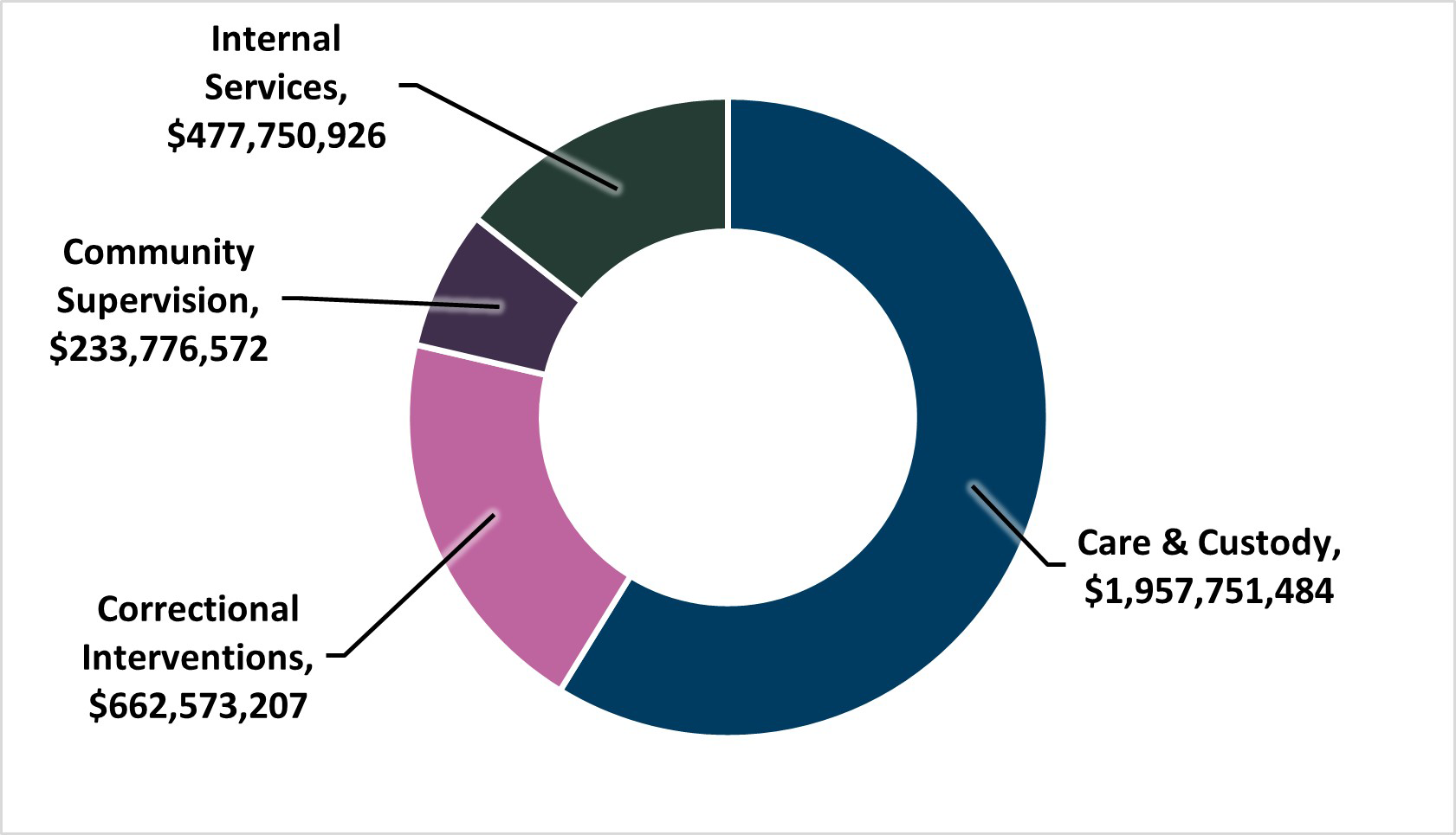 for image description read text version for graph 3