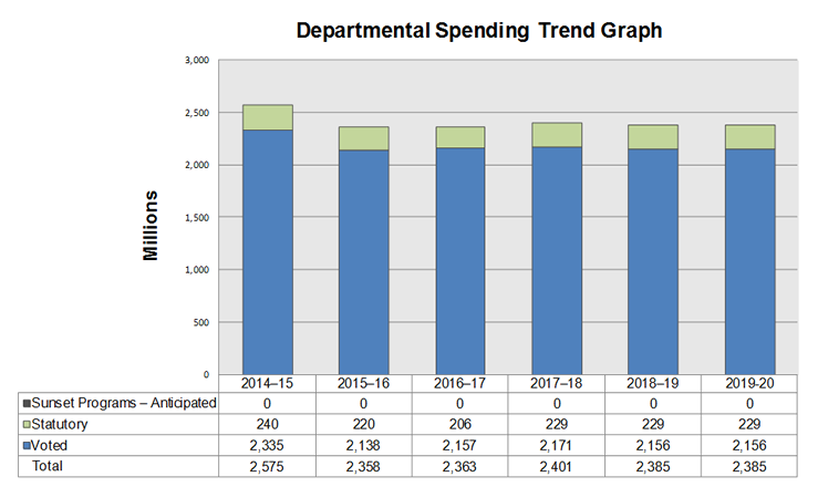 Bar graph