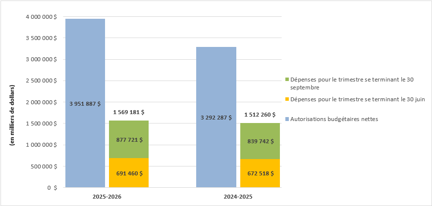 pour une description de l'image, lire la description complète ci-dessous